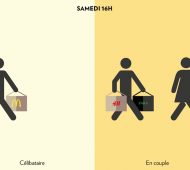 Celib vs En Couple, illustrations de l'homme célibataire et en couple 2