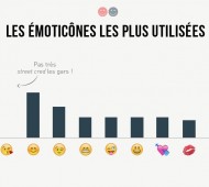 Les sms dans le couple déchiffrés dans 11 illustrations assez drôles !
