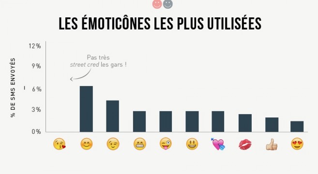 Les sms dans le couple déchiffrés dans 11 illustrations assez drôles !