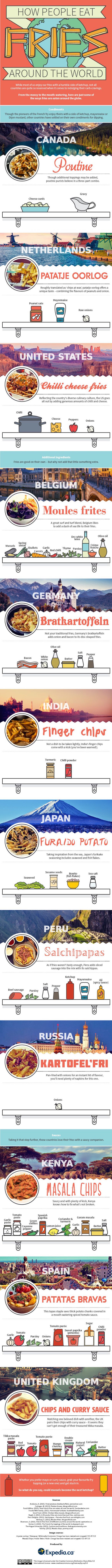 Comment mange t-on les French Fries à travers le monde-01