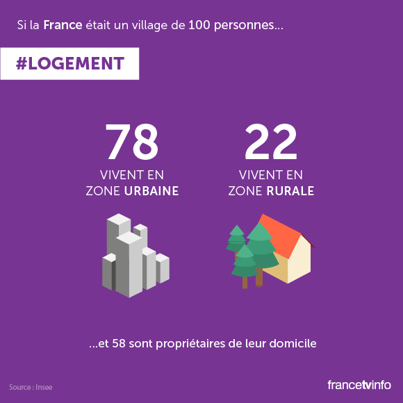Et-si-la-France-n'avait-que-100 habitants-23-illustrations-qui-montrent-à-quoi-elle-ressemblerait-effronté-10